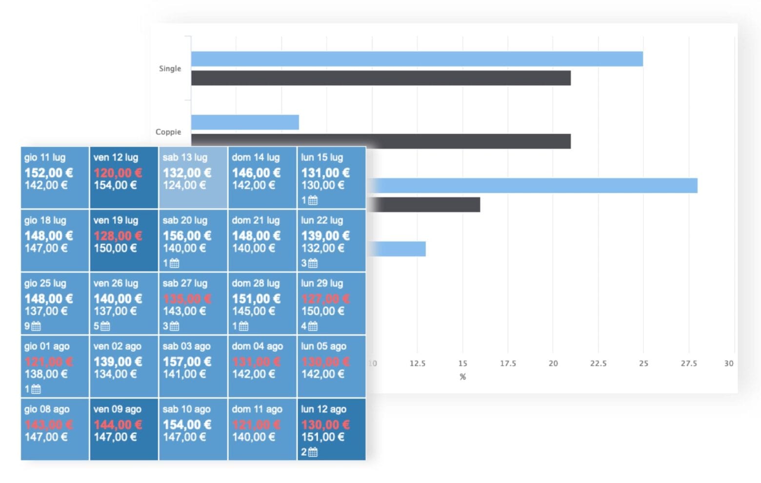 use RMS to capture demand