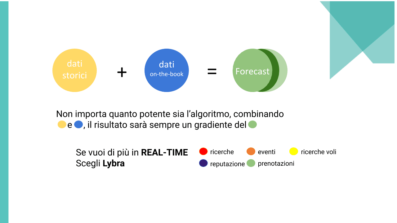 forward-looking data a new paradigm in revenue management