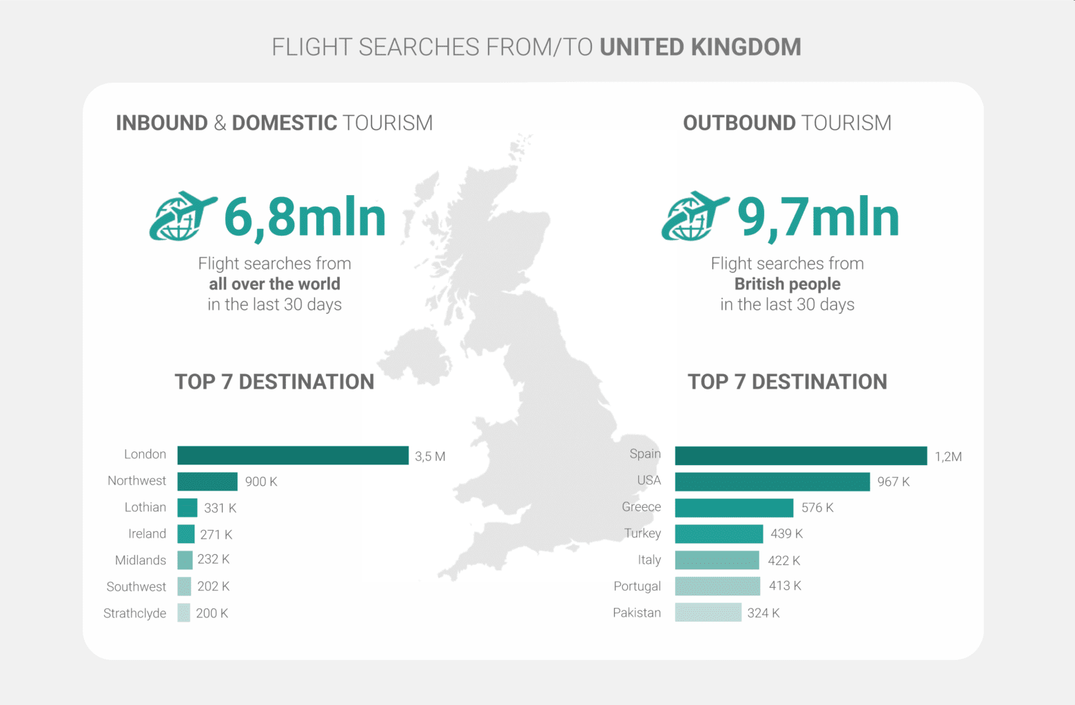 Uk tourist demand analysis Lybra