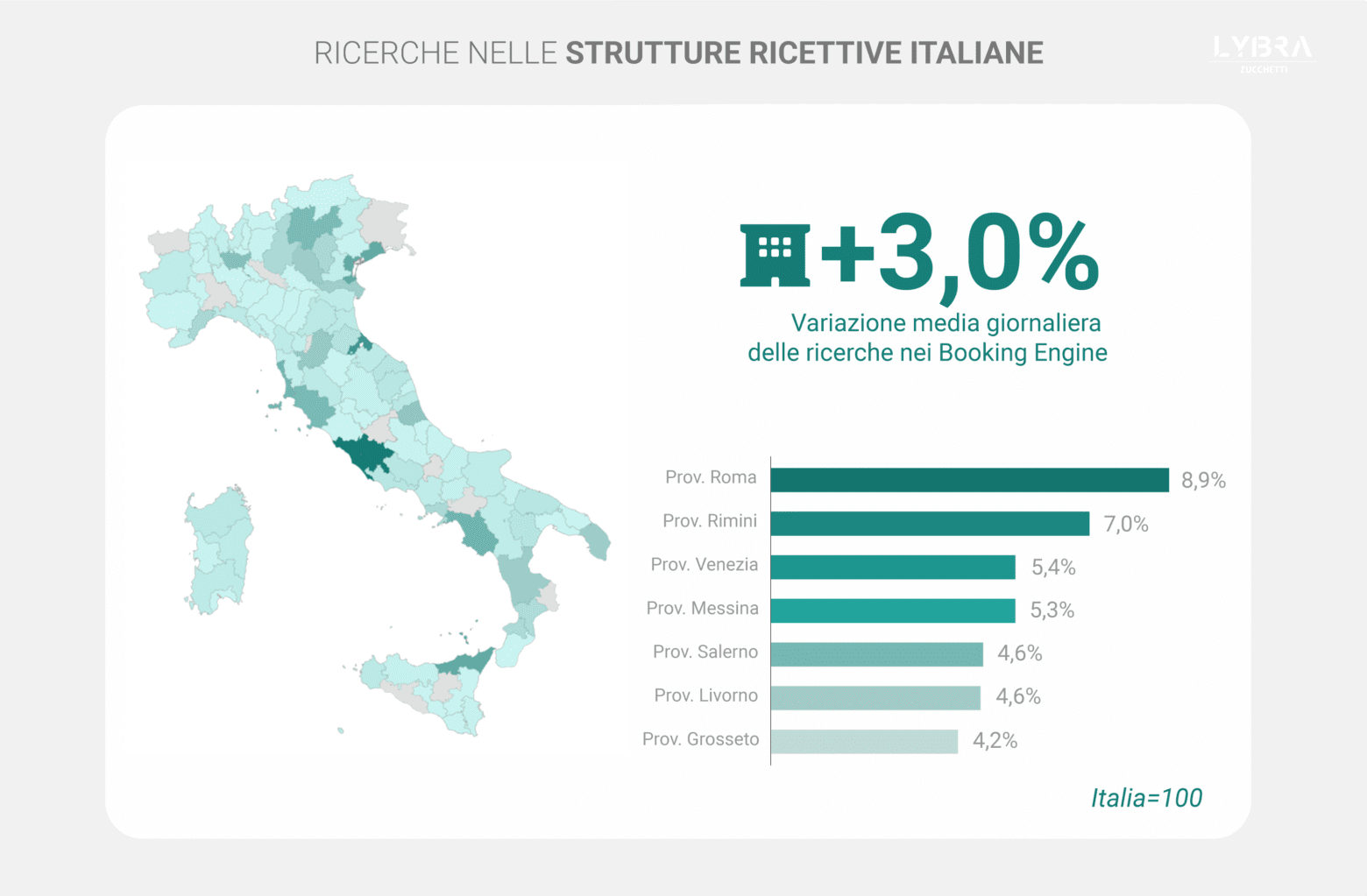 tendenze dei viaggi in europa