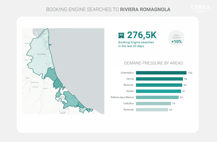 Analisi ricerche Riviera Romagnola