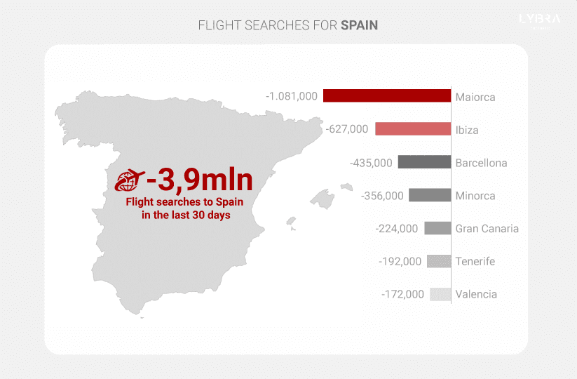 Spanish tourism