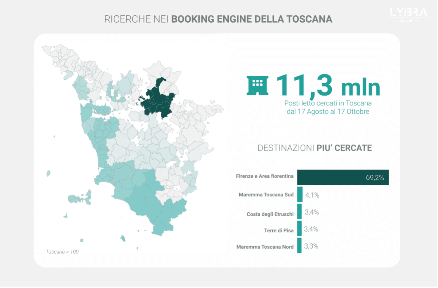 Tuscany Travel