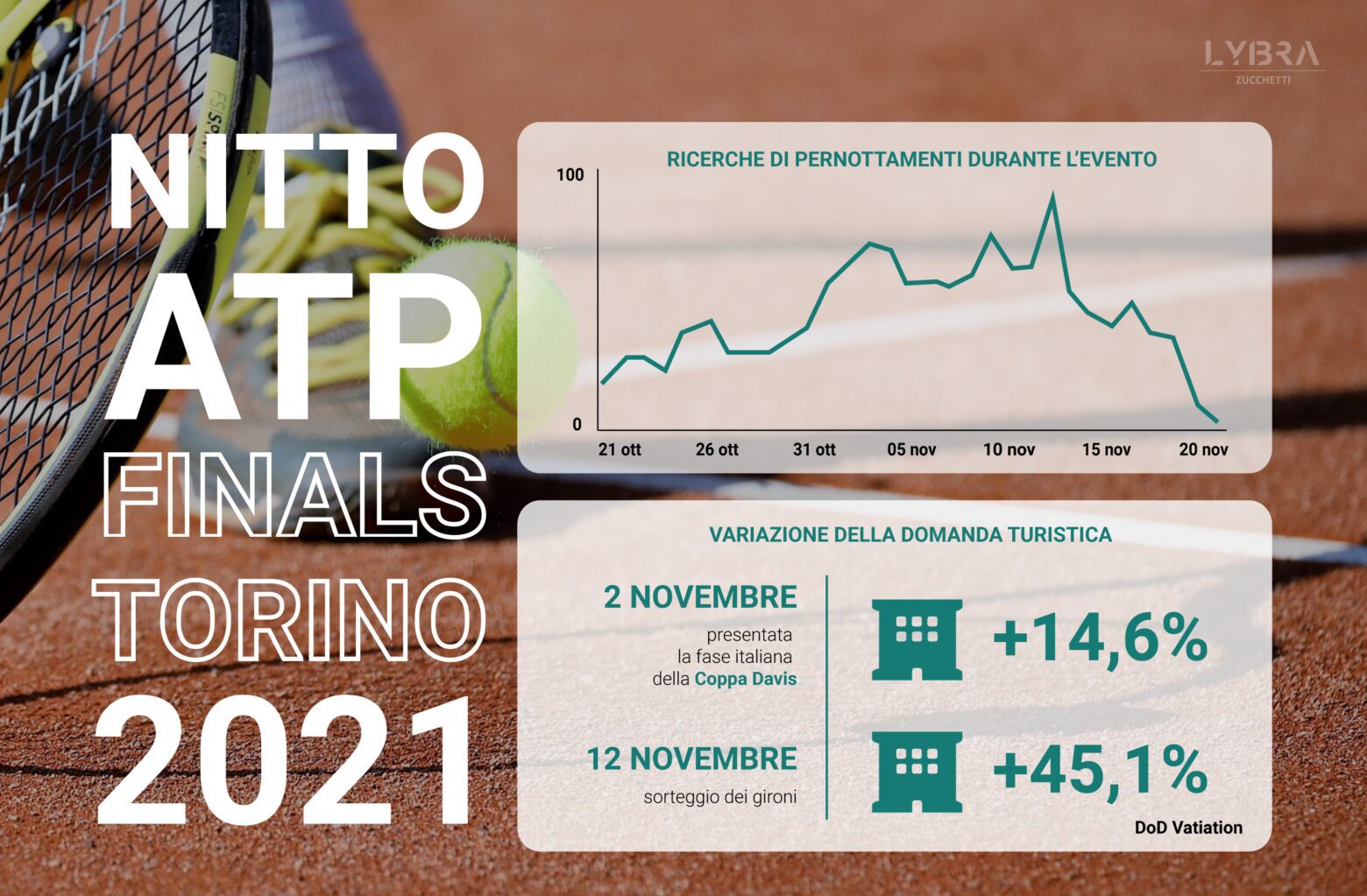 tennis torino dati turisti
