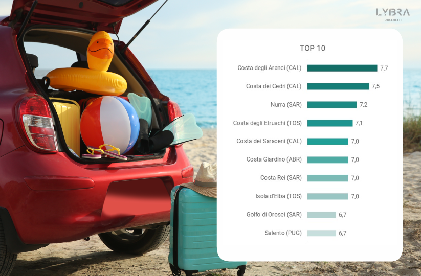 Big Data per il turismo. Ricerche di pernottamenti per le destinazioni balneari italiane