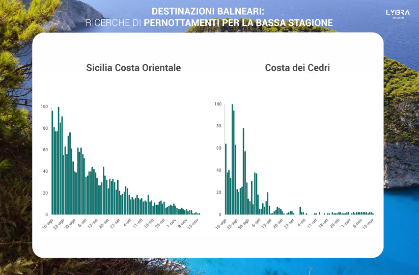 Big Data per il turismo. Ricerche di pernottamenti in bassa stagione per le destinazioni balneari italiane