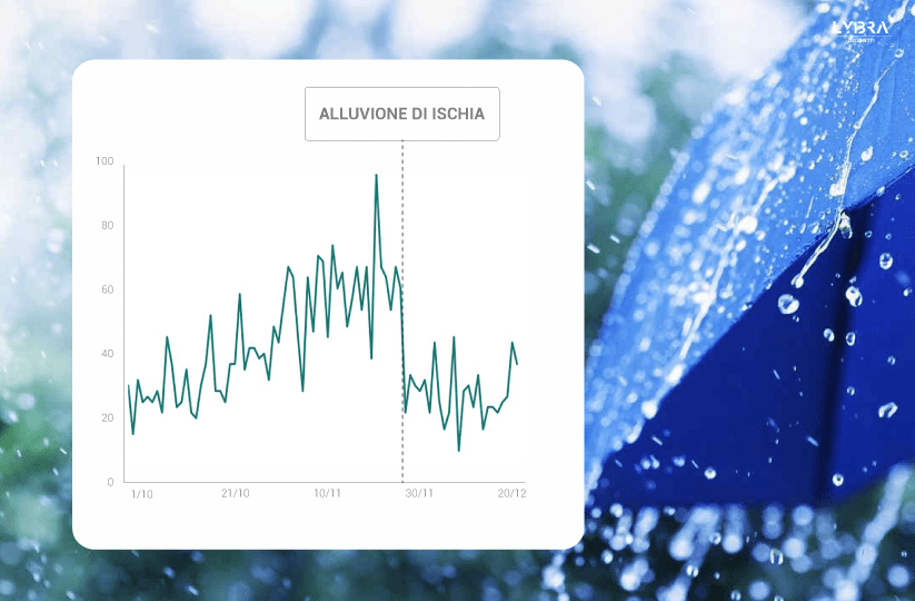 Alluvione di Ischia - Impatto sul turismo