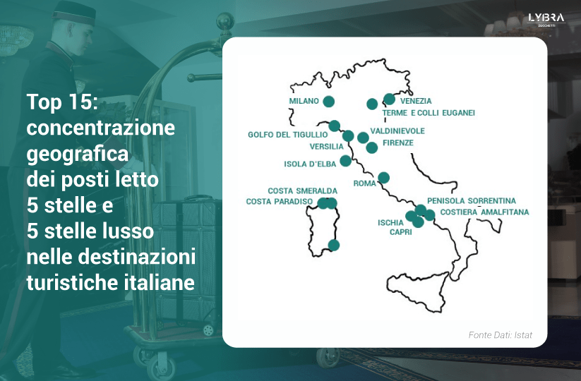 Hotellerie di lusso in Italia