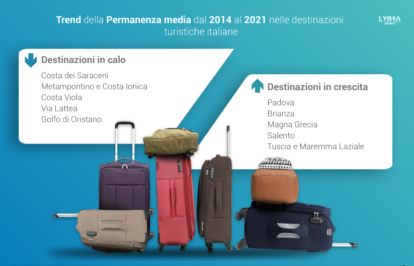 La permanenza media per destinazioni turistiche