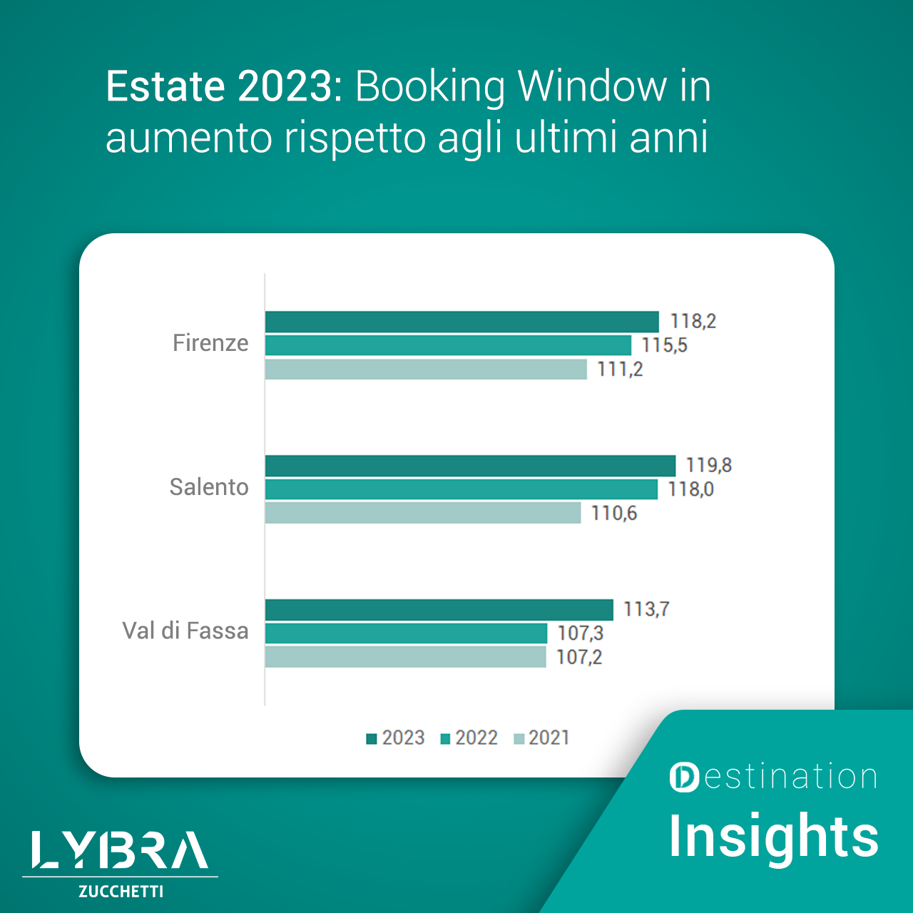 Booking Window
