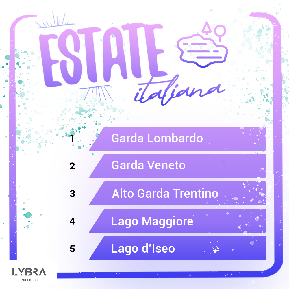Estate Italiana - destinazioni lacuali più popolari