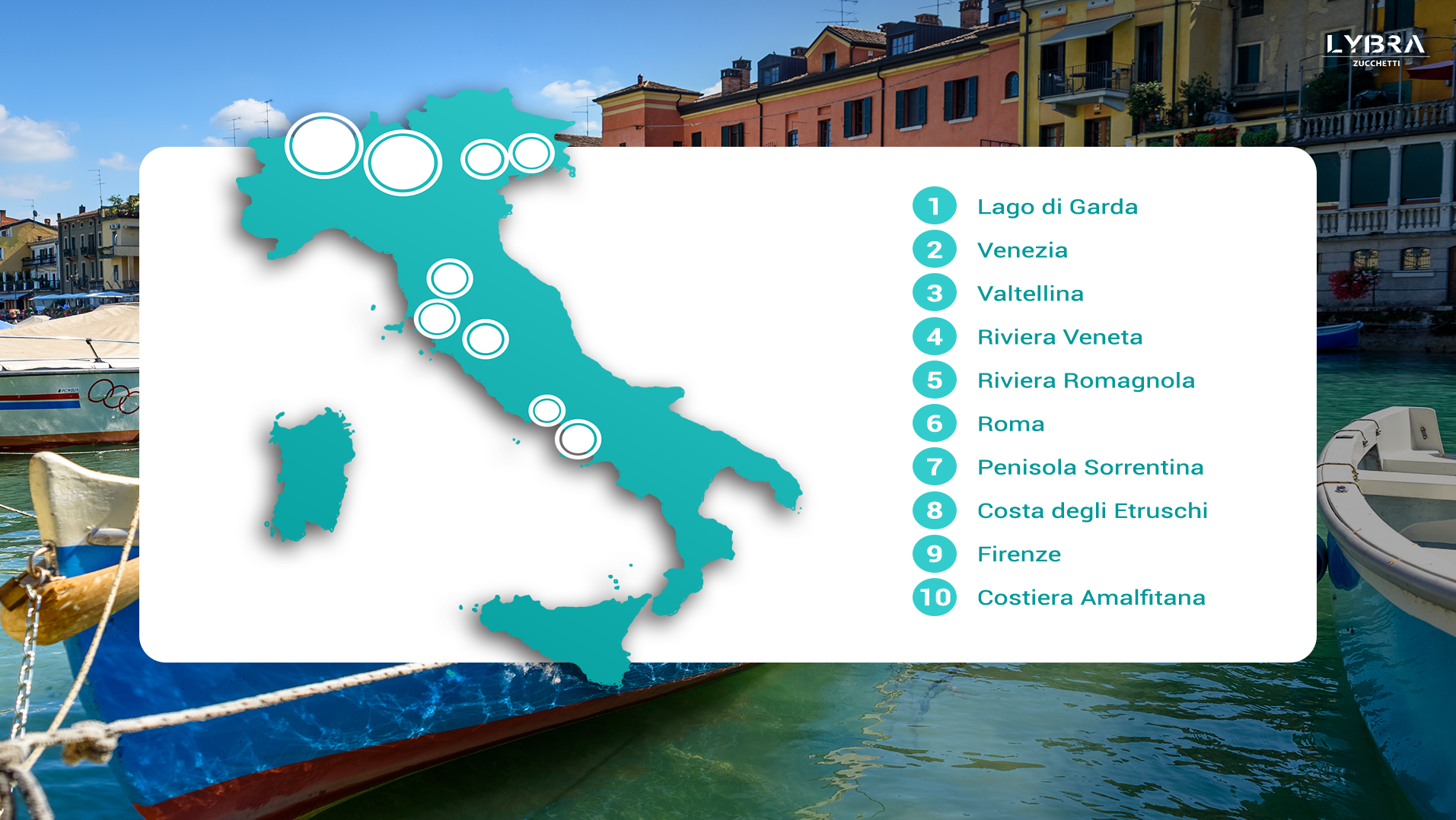 Domanda turistica inglese per l'Italia