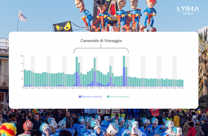 Domanda turistica Carnevale di Viareggio